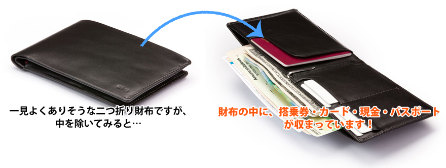 一見よくありそうな二つ折り財布ですが、中を覗いてみると...財布の中に、搭乗券・カード・現金・パスポートが収まっています！