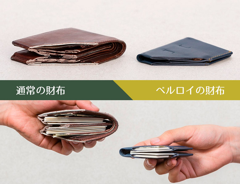 通常の財布とBellroyの薄い財布の断面を切って見比べている様子